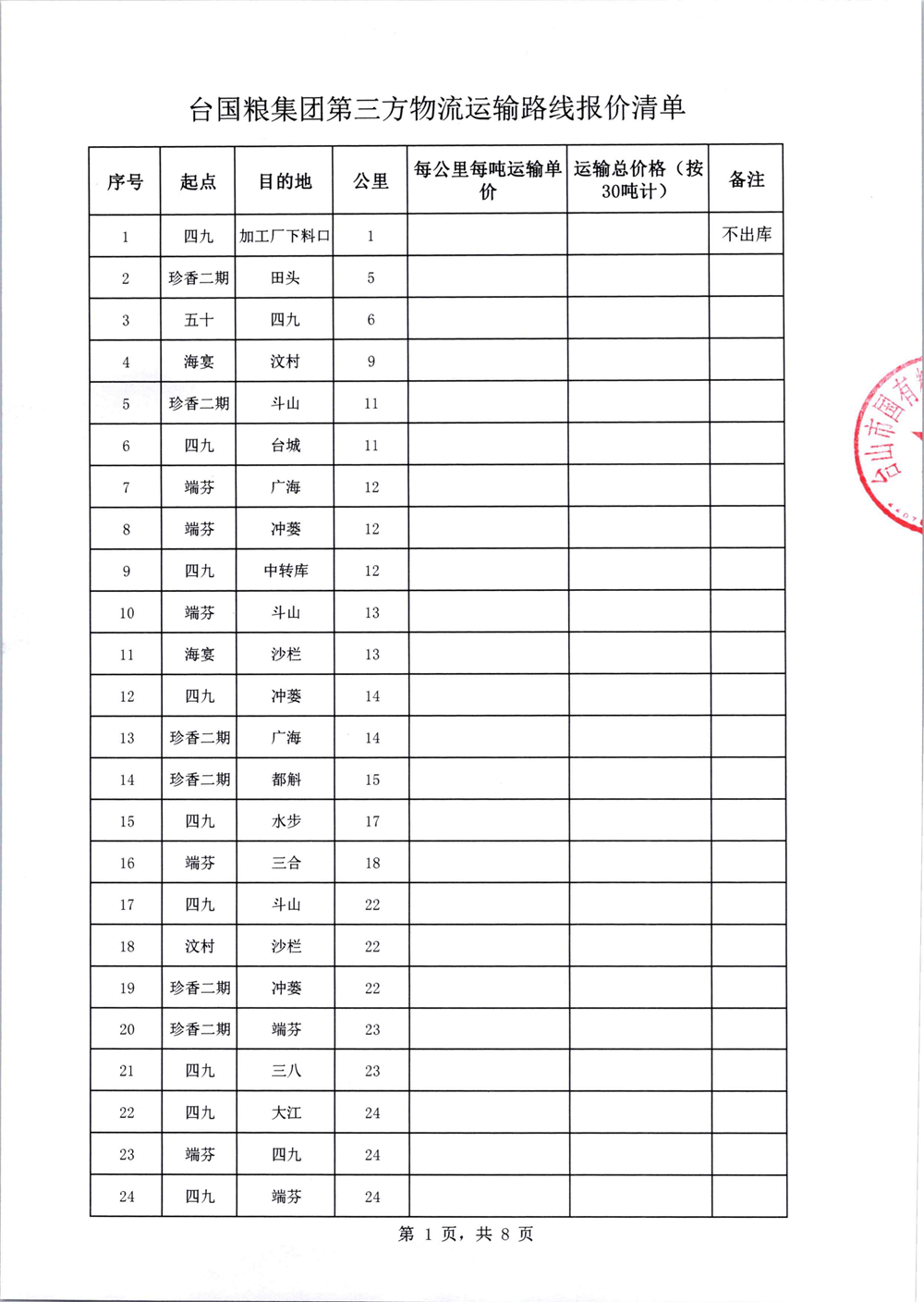 國(guó)有糧食集團(tuán)