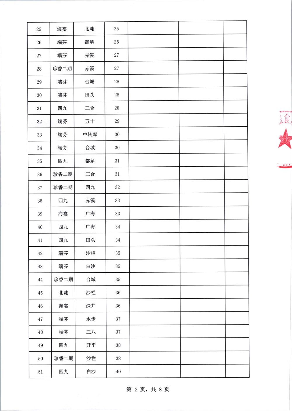 國(guó)有糧食集團(tuán)