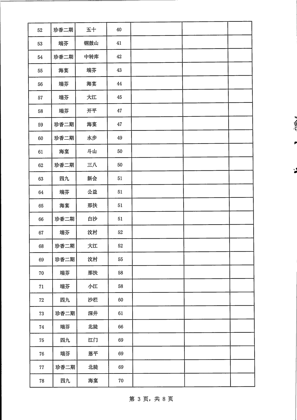 國(guó)有糧食集團(tuán)