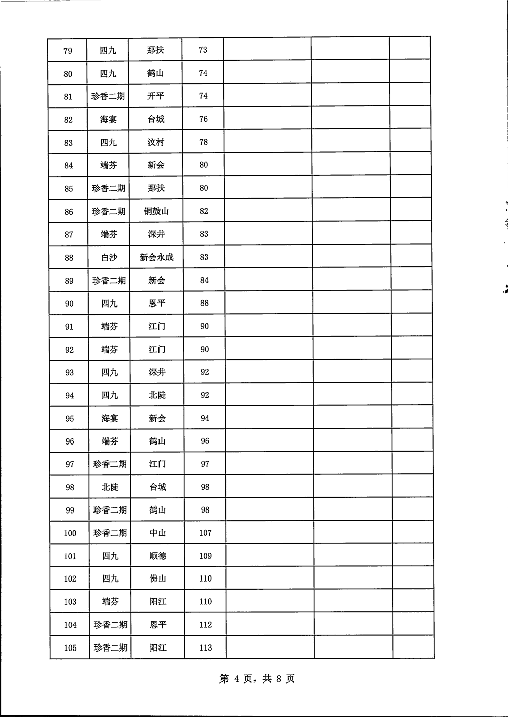 國(guó)有糧食集團(tuán)