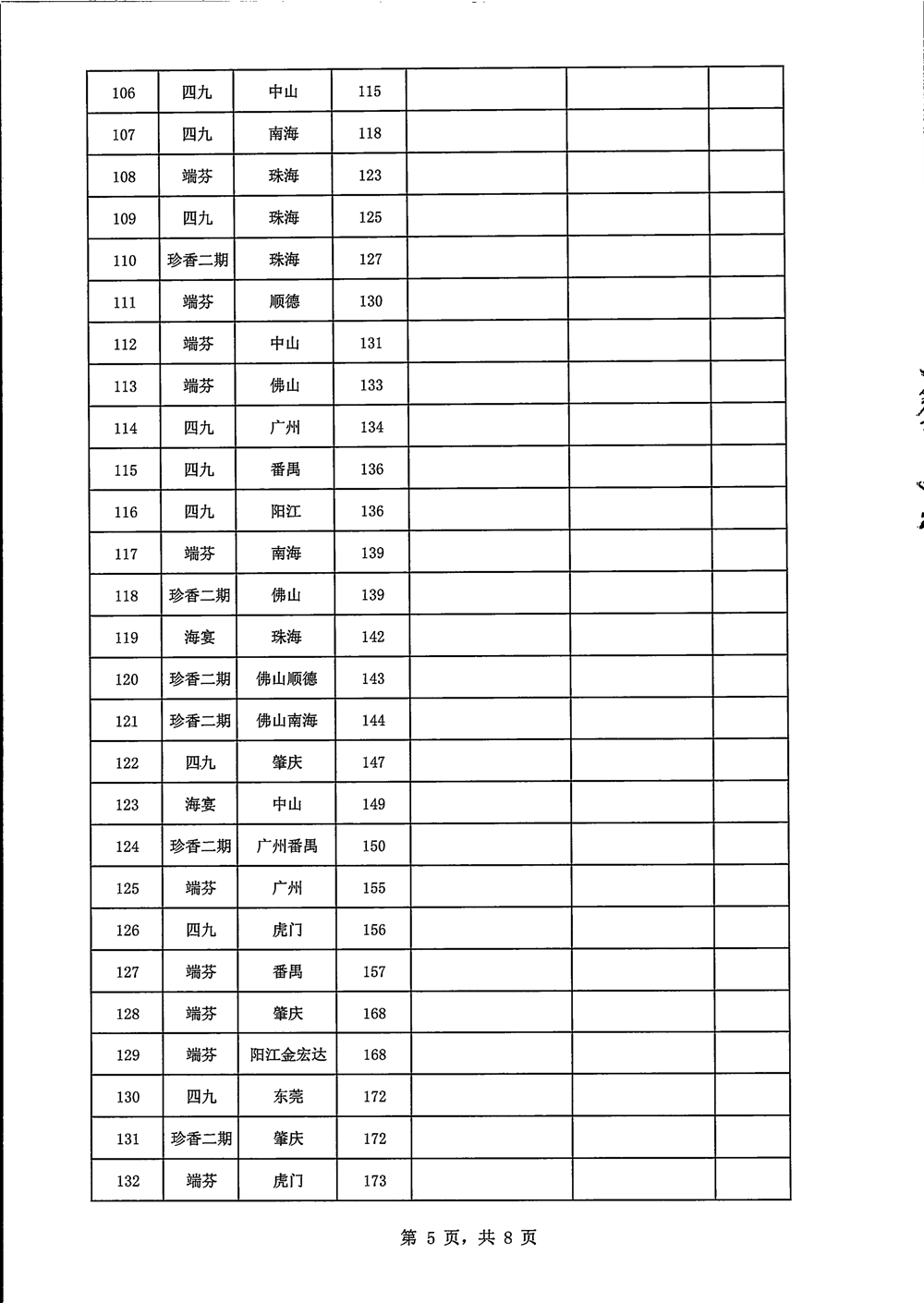 國(guó)有糧食集團(tuán)