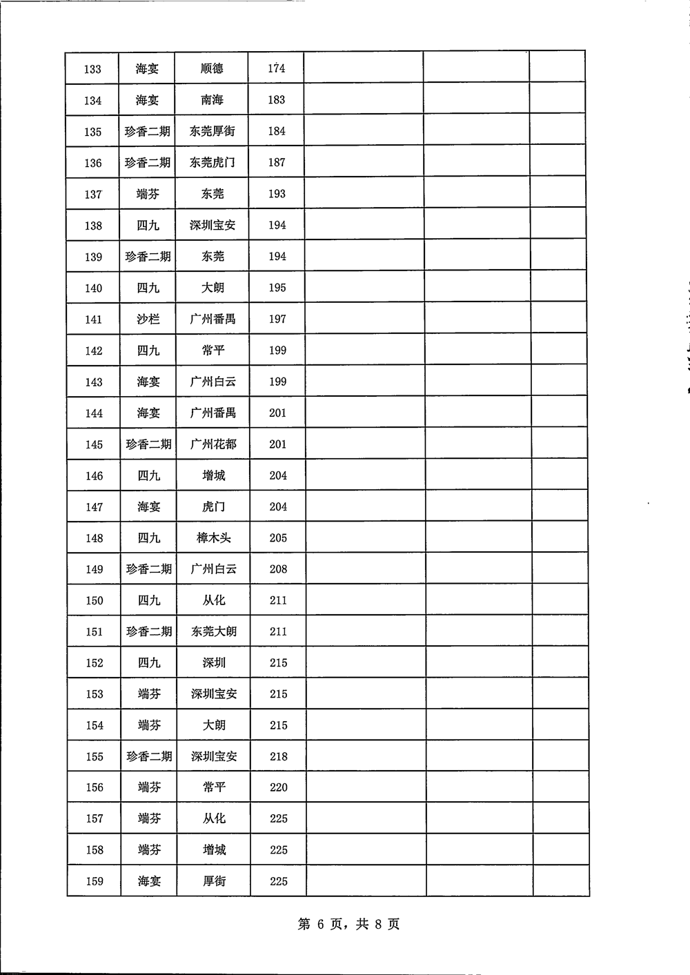 國(guó)有糧食集團(tuán)