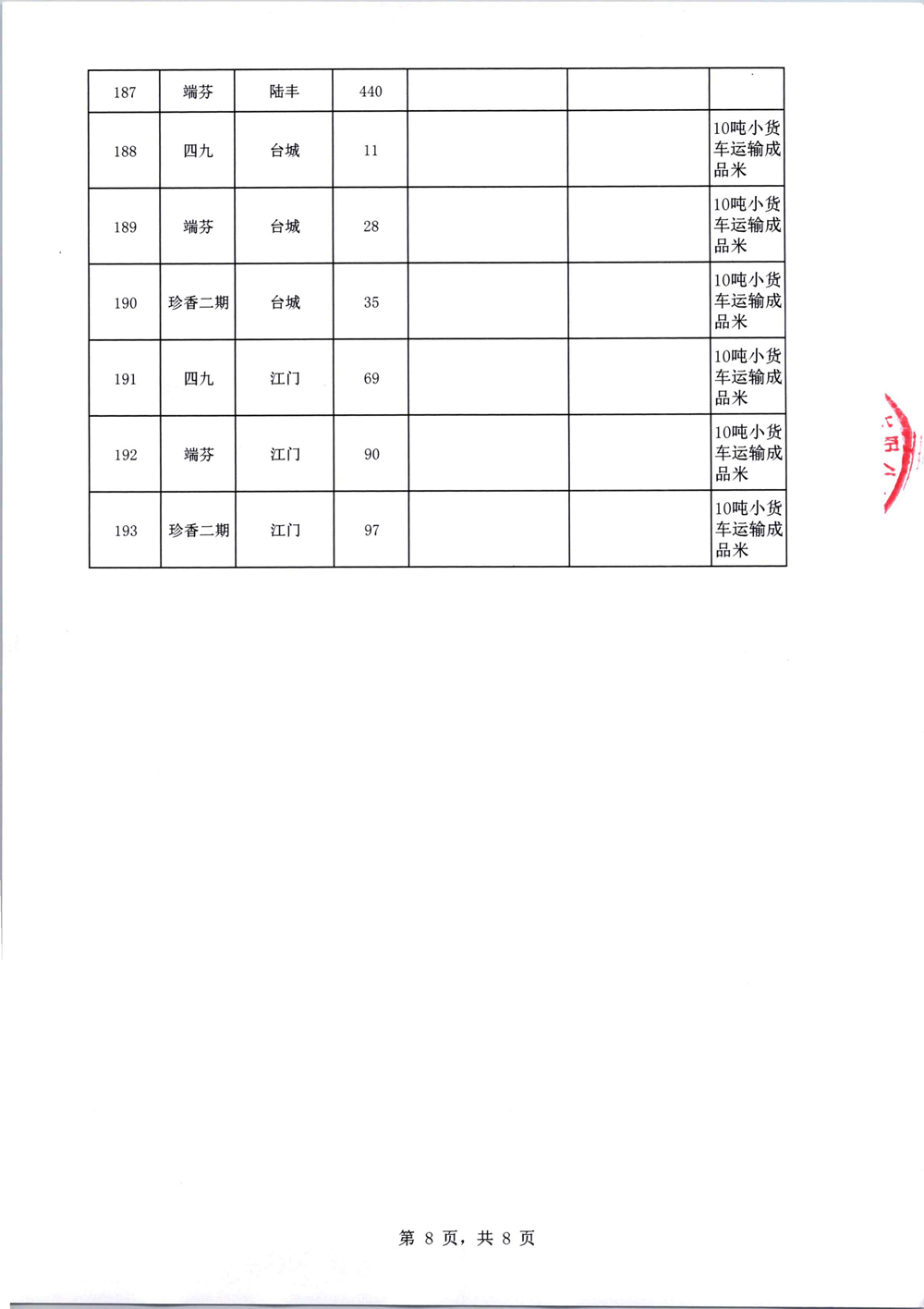 國(guó)有糧食集團(tuán)